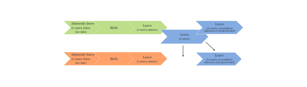 Denmark: Are we moving towards a more gender equal parental leave? 1